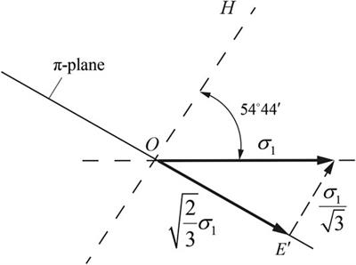 Modeling of Rolling Force for Thick Plate of Multicomponent Alloys and Its Application on Thickness Prediction